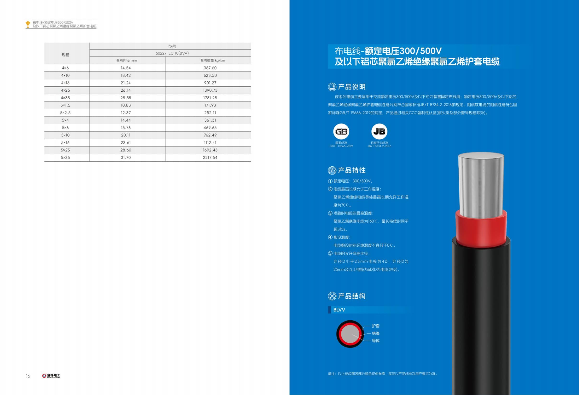 DJYVP Computer / Instrument Cable