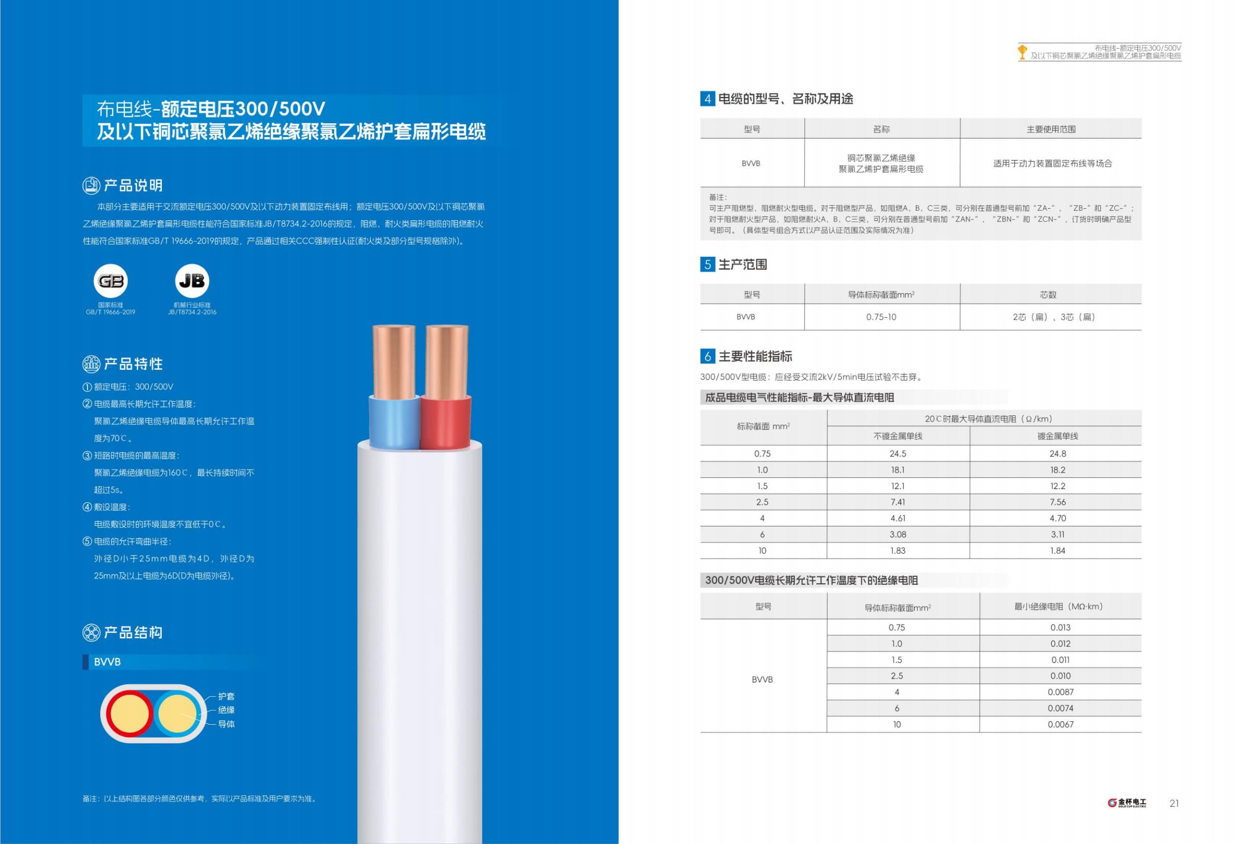 AVR Equipment Hook-up Wire