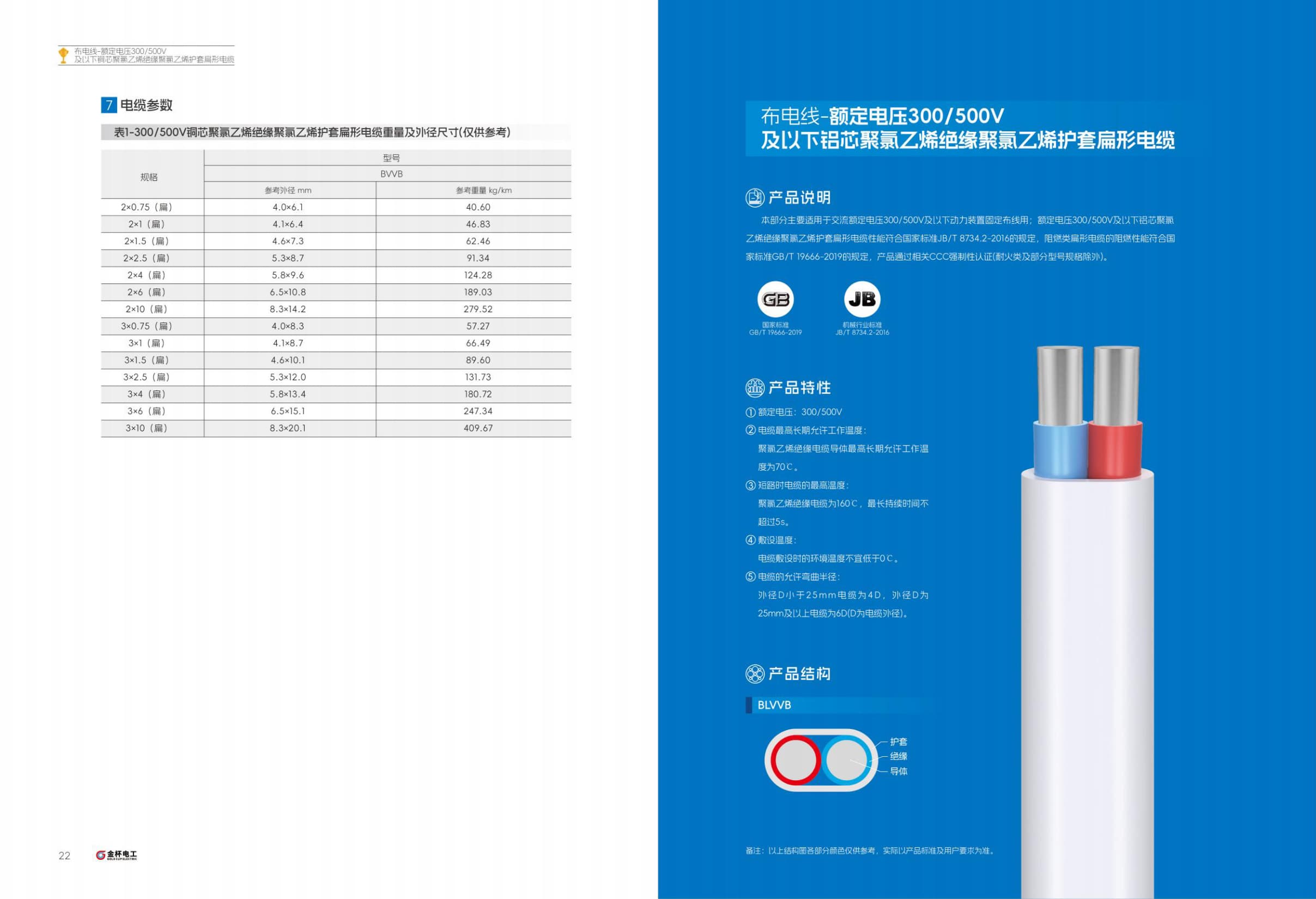 Shielded Pair Instrumentation Cable