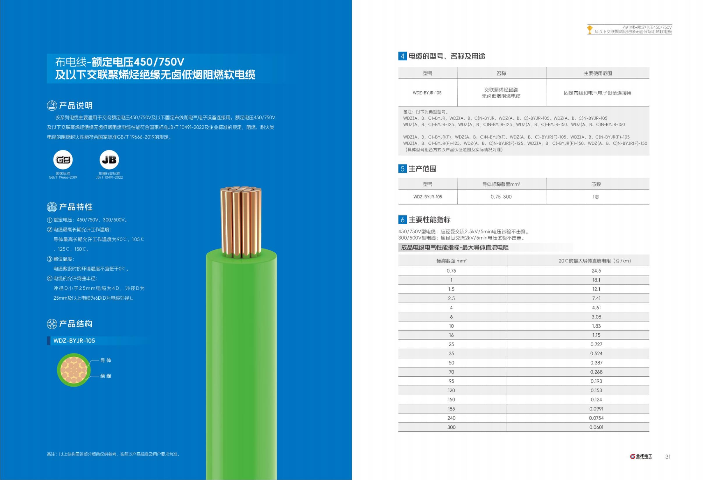 Steel-Tape Armored Control Cable