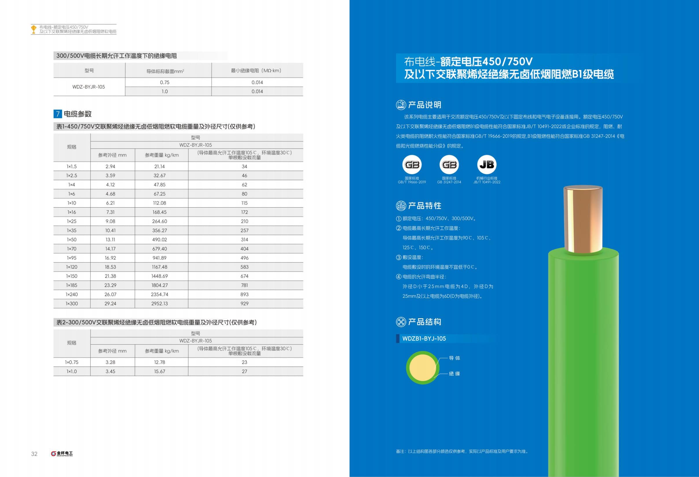Multi-Core Numbered Control Cable
