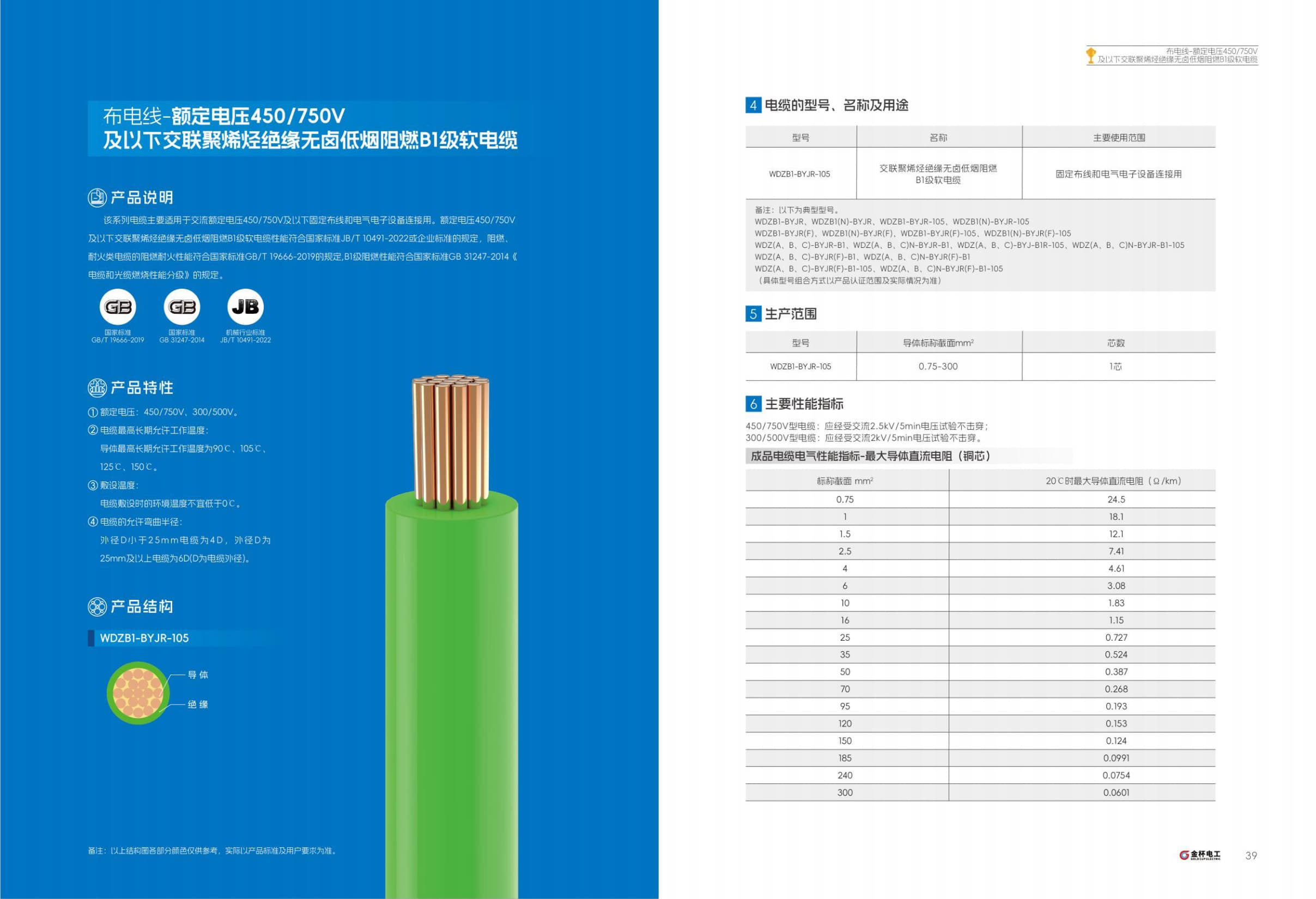 VFD / EMC Shielded Cable