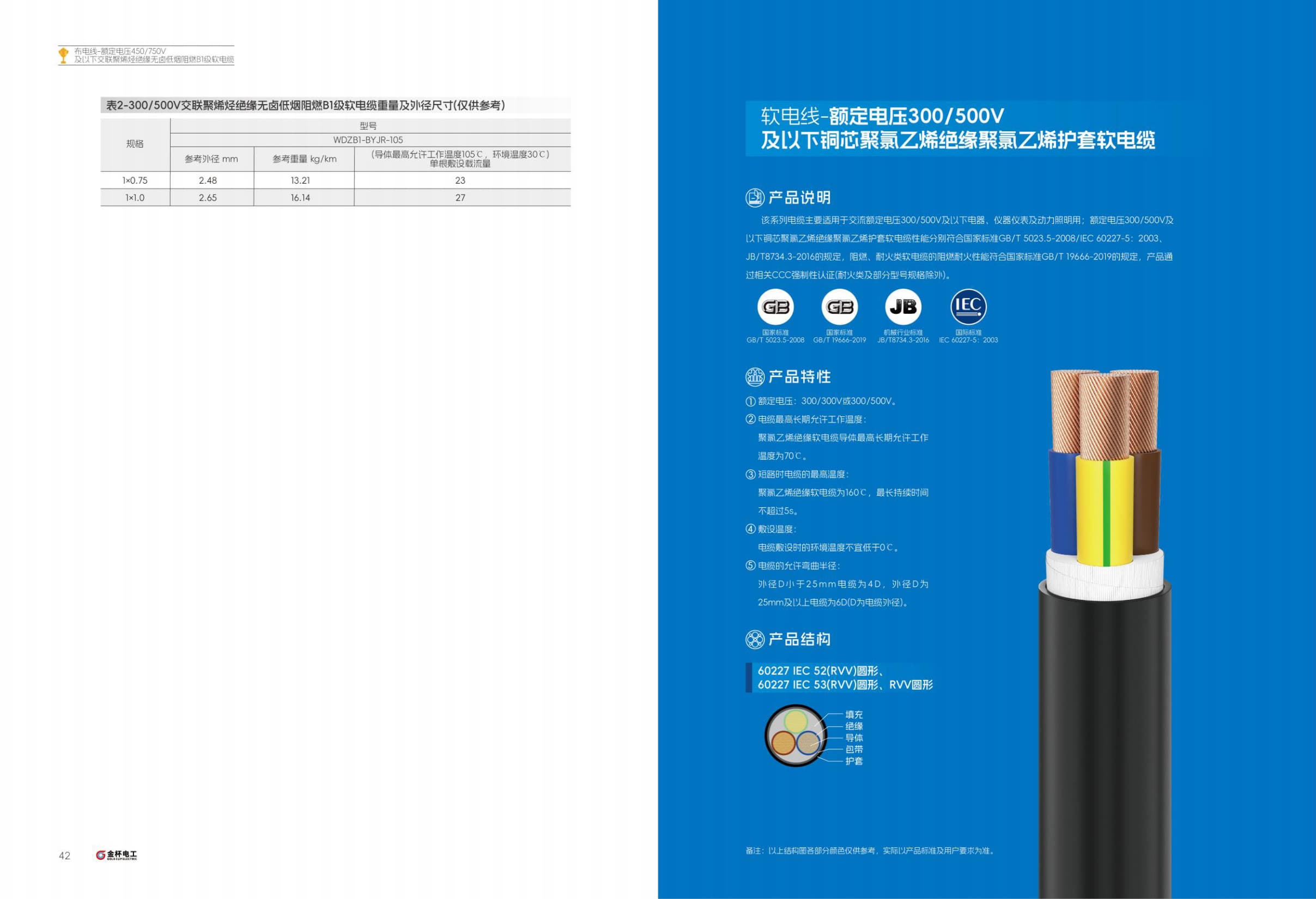Equipment Wire Export Assortment