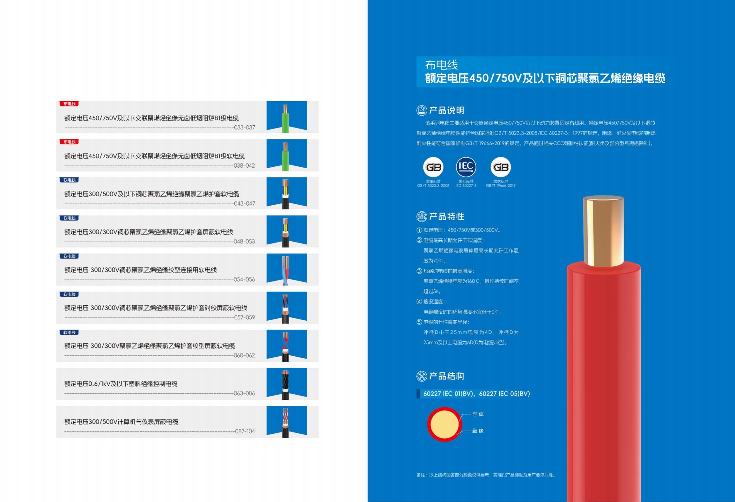 KVV Control Cable