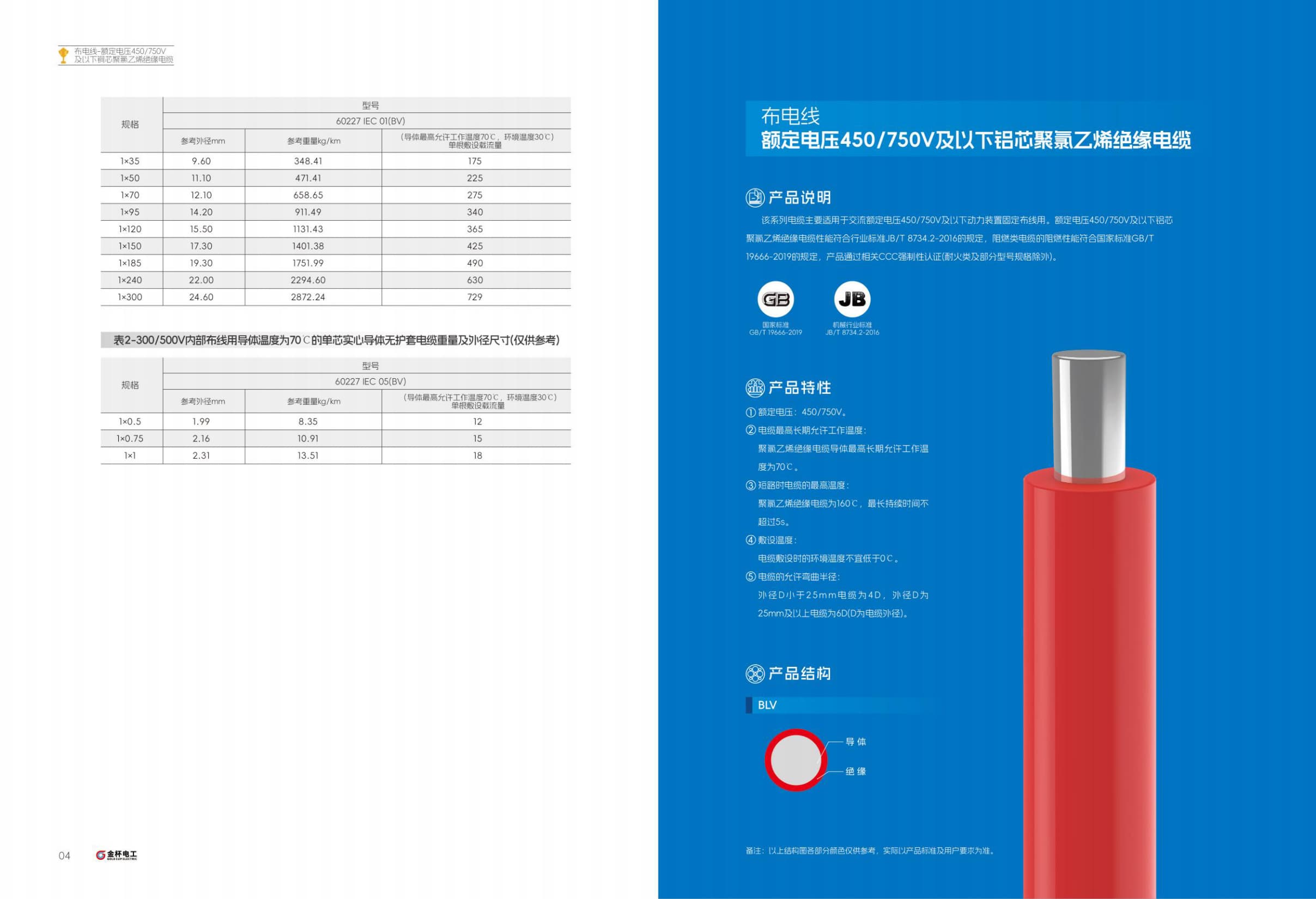 KVVP Shielded Control Cable