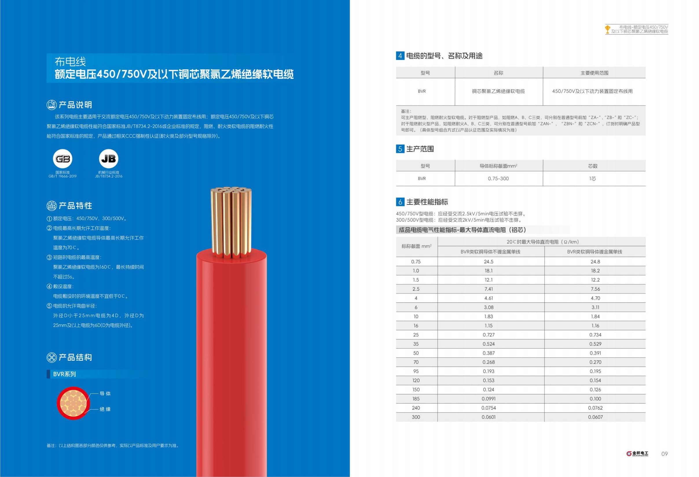 RVV Flexible Multi-Core Cable