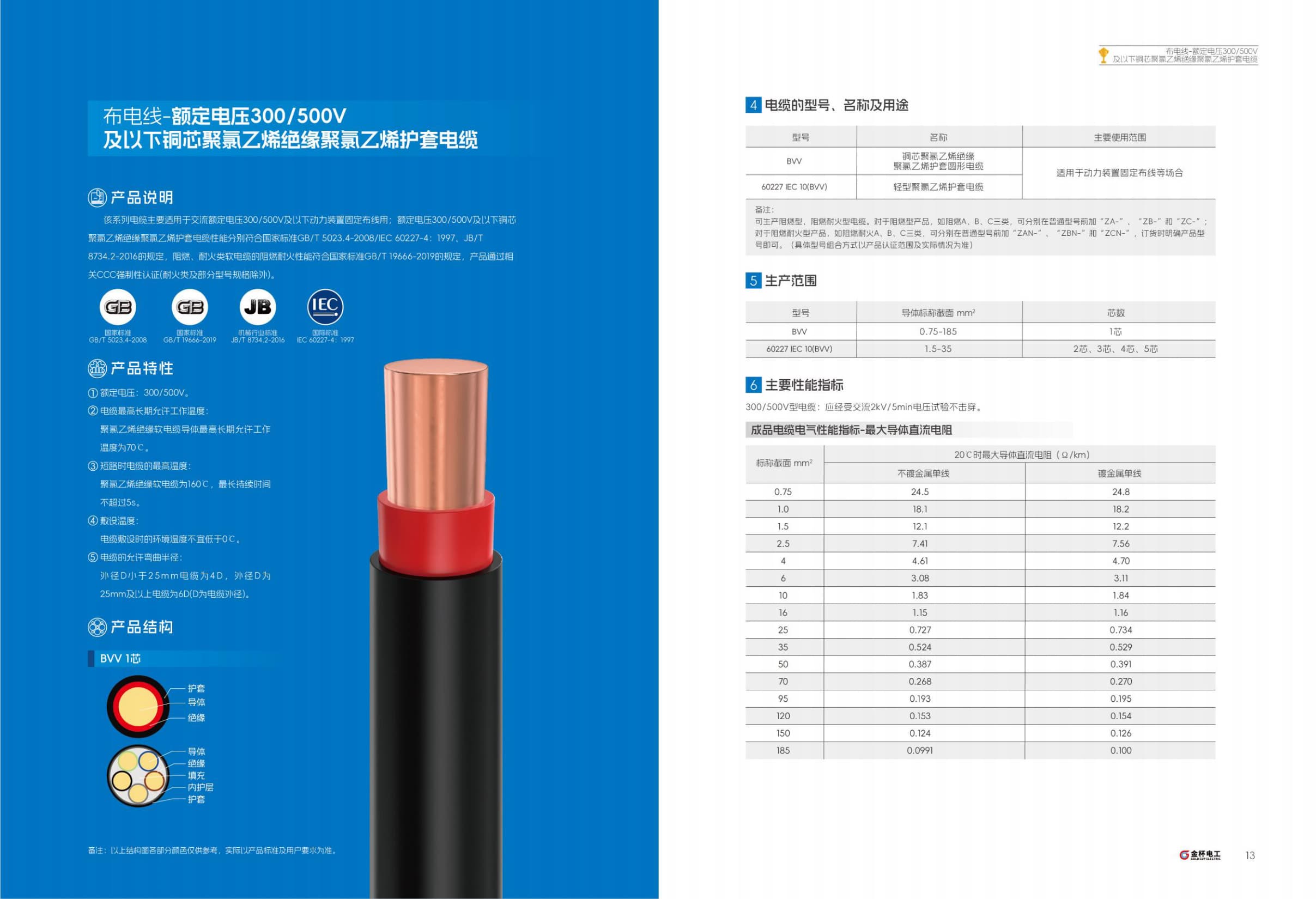 RVVP Flexible Shielded Cable