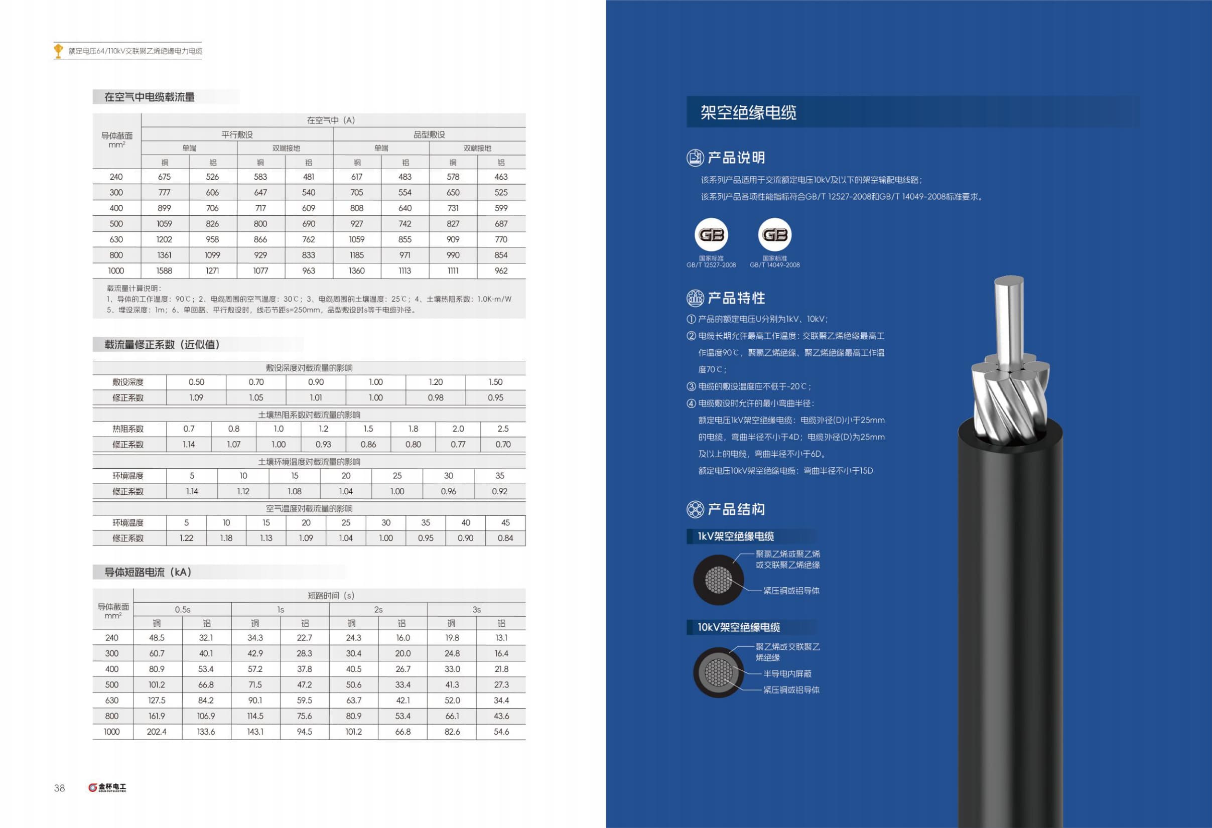 ZR-YJV Flame-Retardant Power Cable