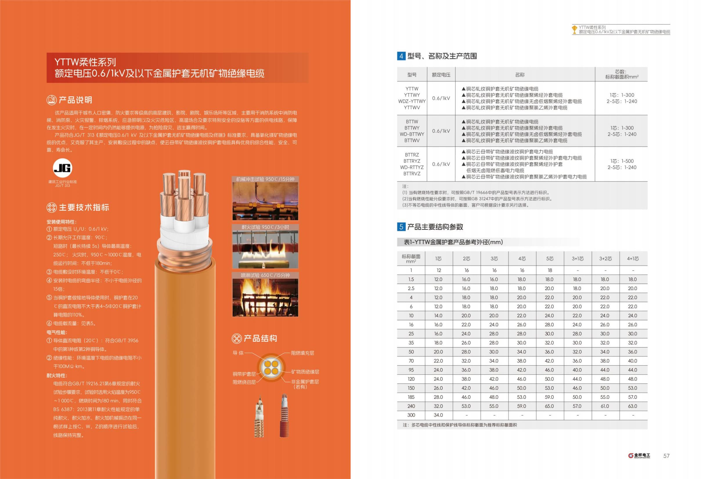 26/35kV Medium-Voltage XLPE Cable