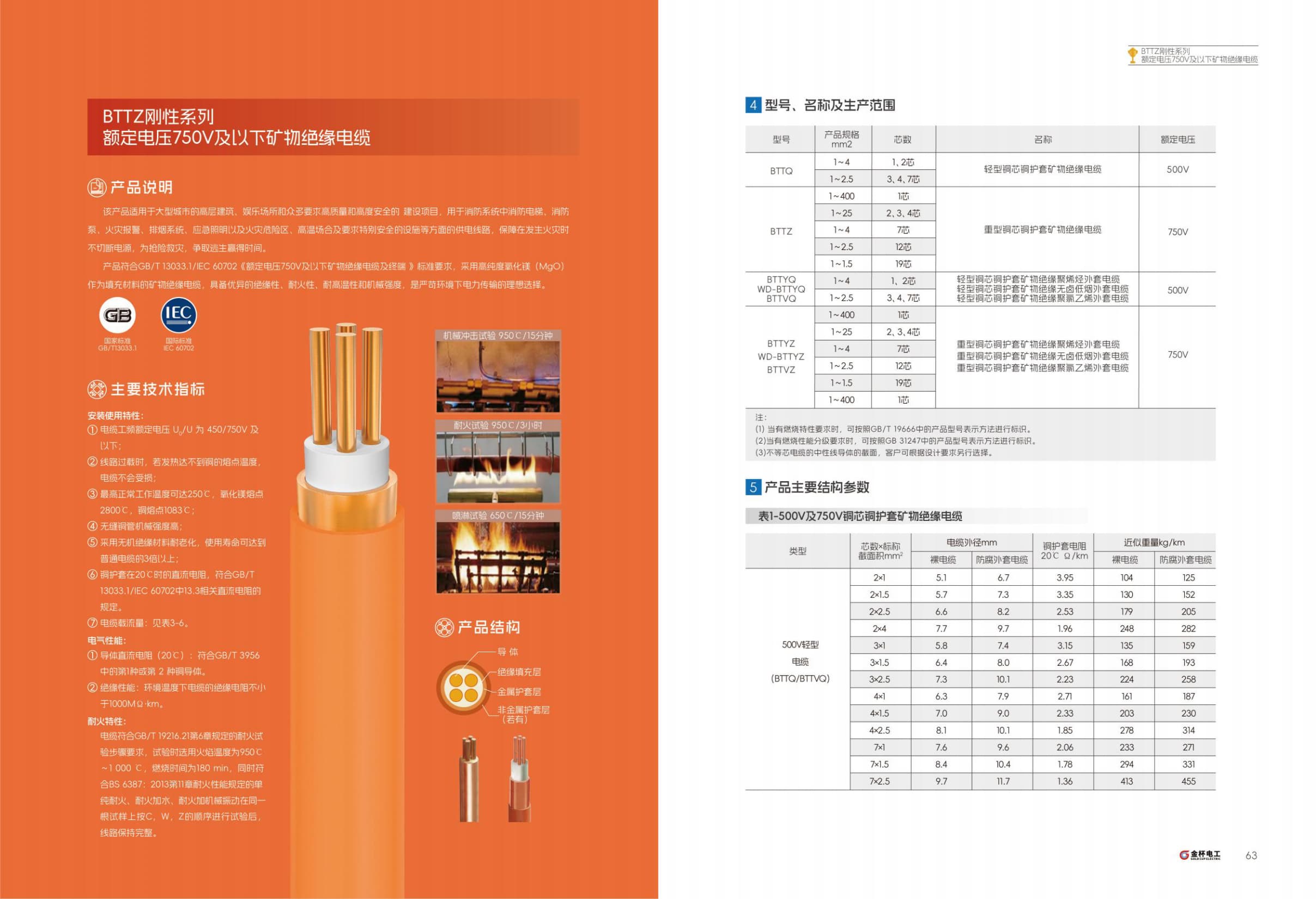 YJLV22 Aluminum Conductor Armored Cable