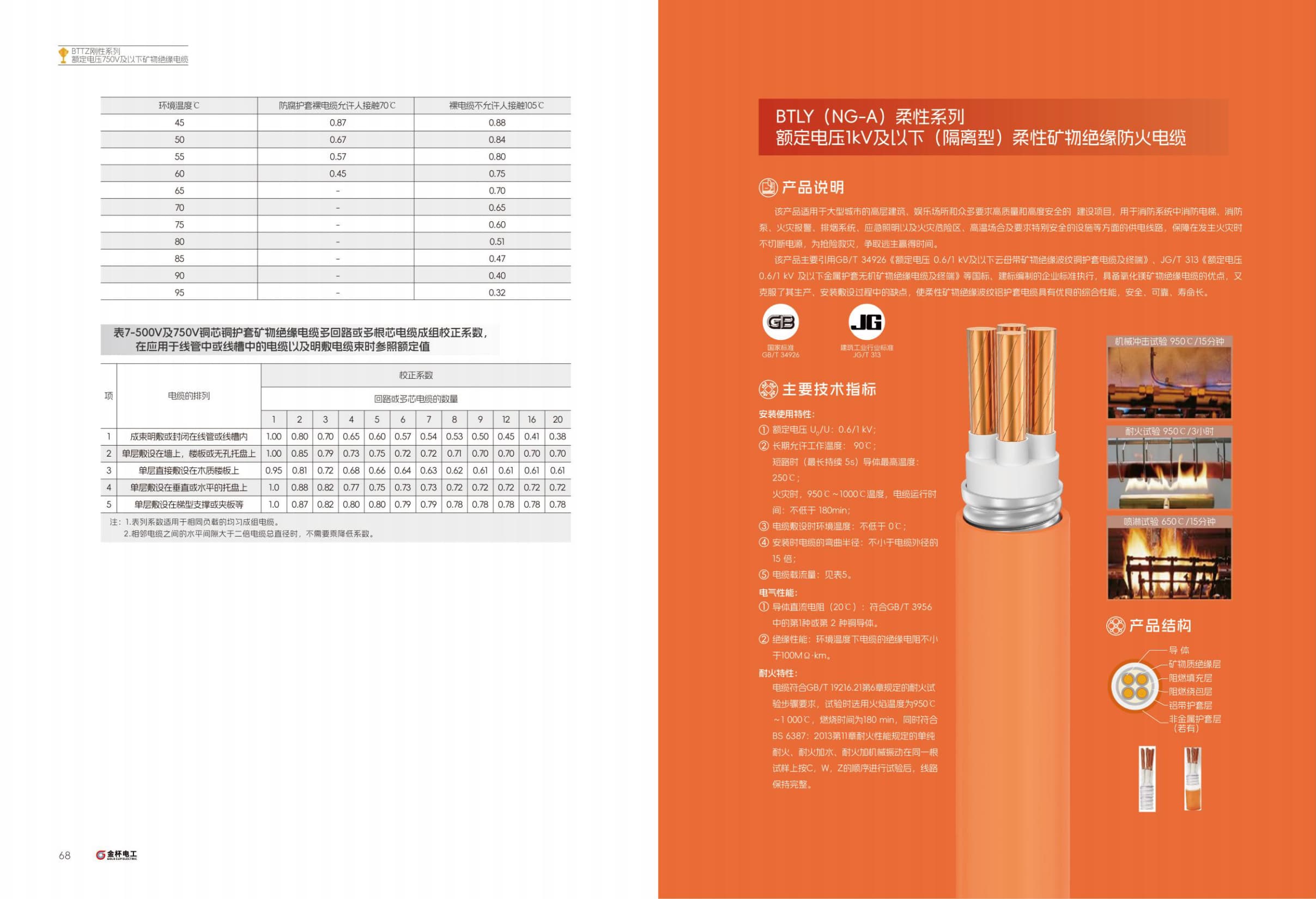 Multi-Core XLPE Distribution Cable