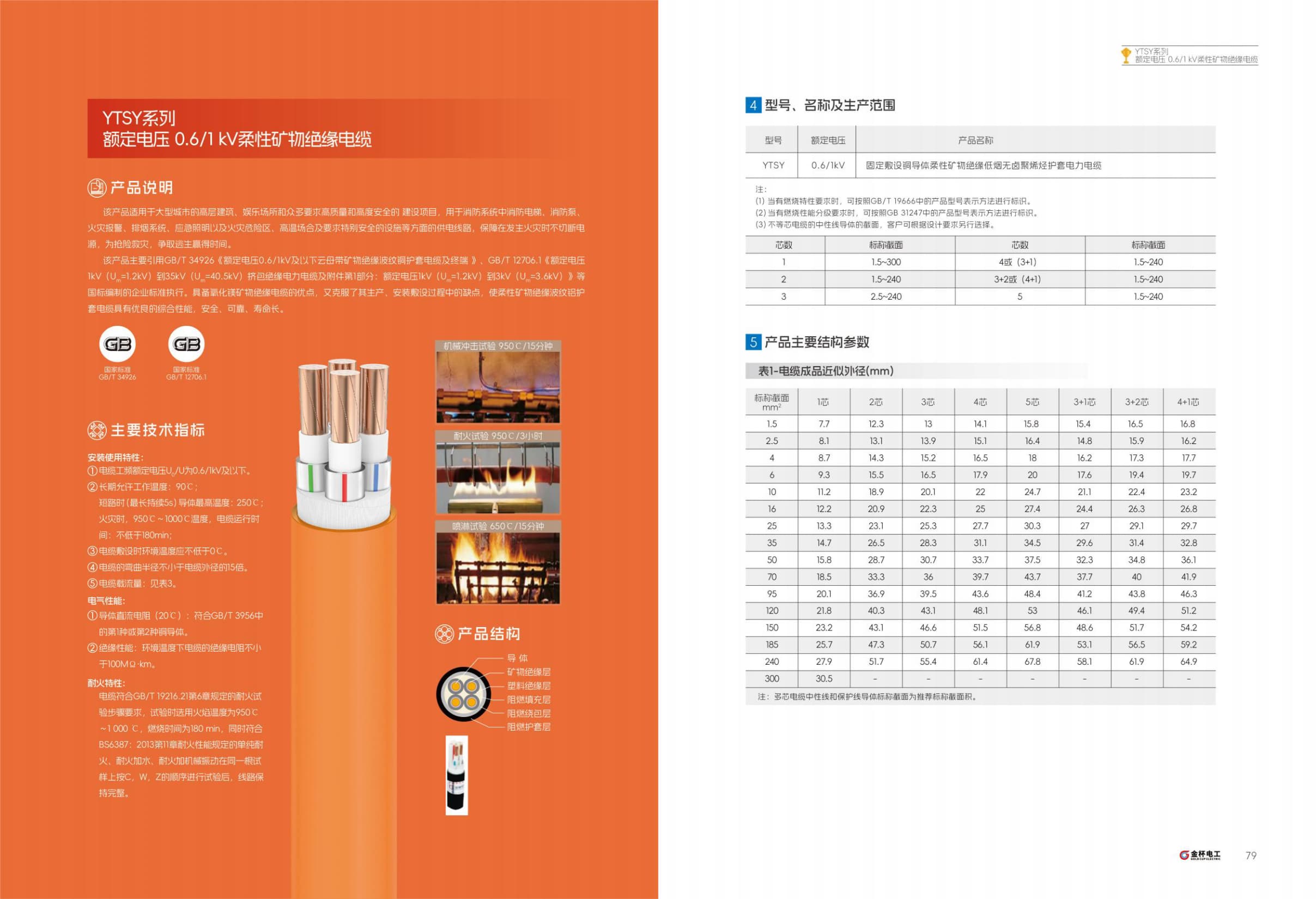 SWA Steel-Wire Armored Power Cable