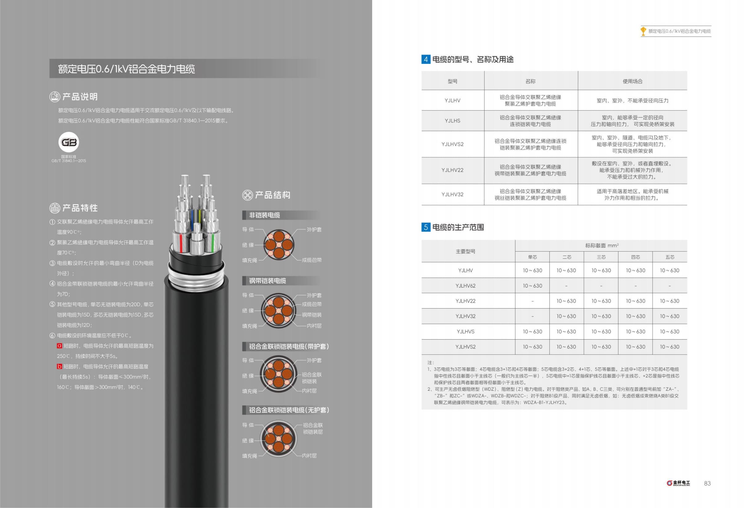Control / Instrument Power Feeder