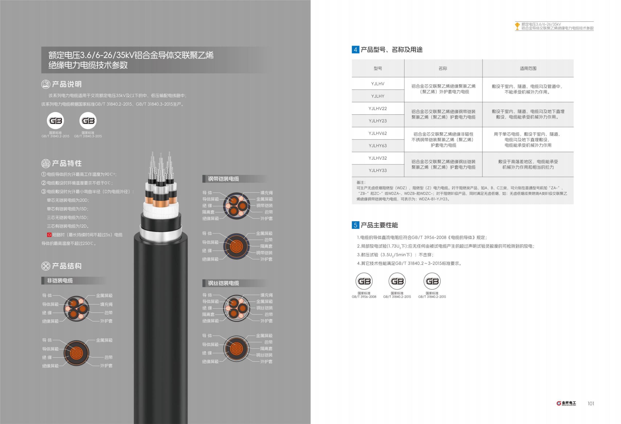 Export Drum Pack Power Cable