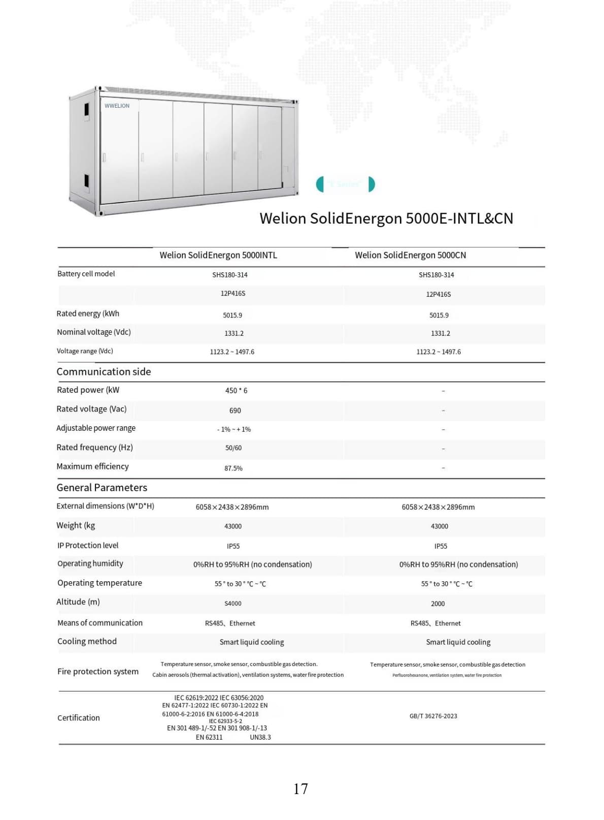 Backup Power ESS