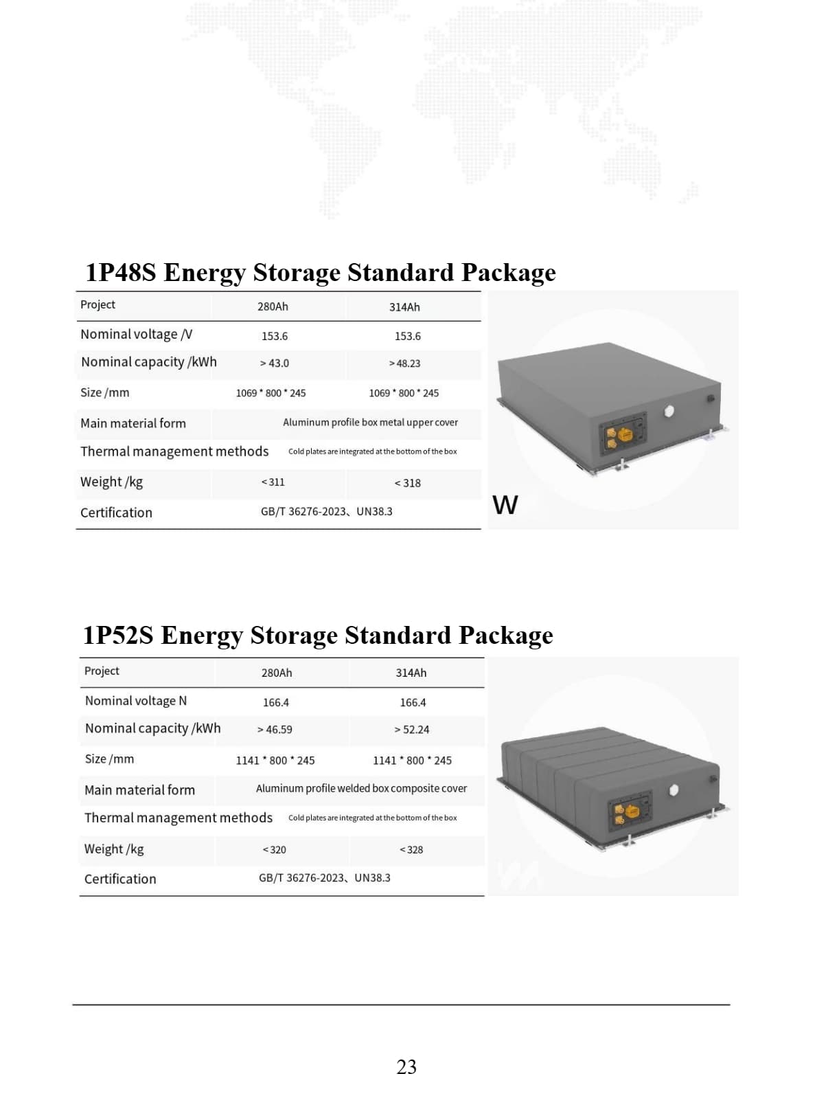 Compact C&I Storage