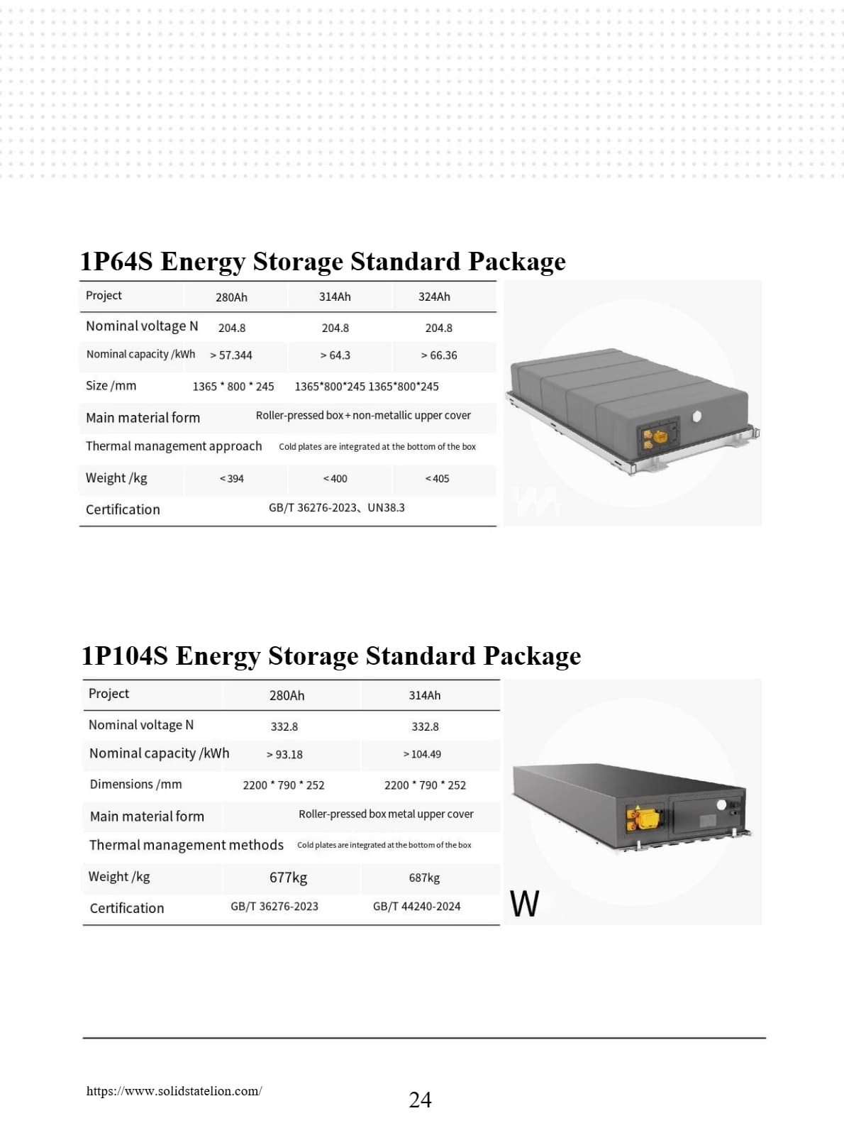 High-Voltage Battery Cluster