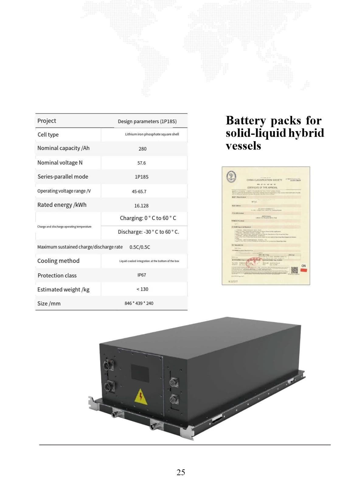 Stationary Storage Platform