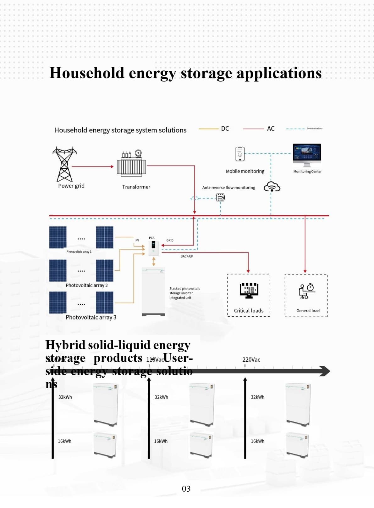 Residential Hybrid Storage Solution