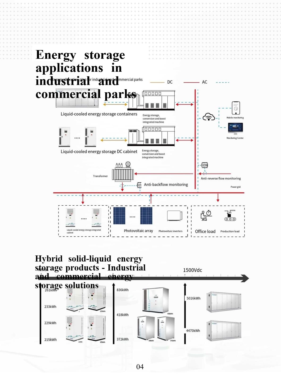 Stacked Home Battery 16–32kWh