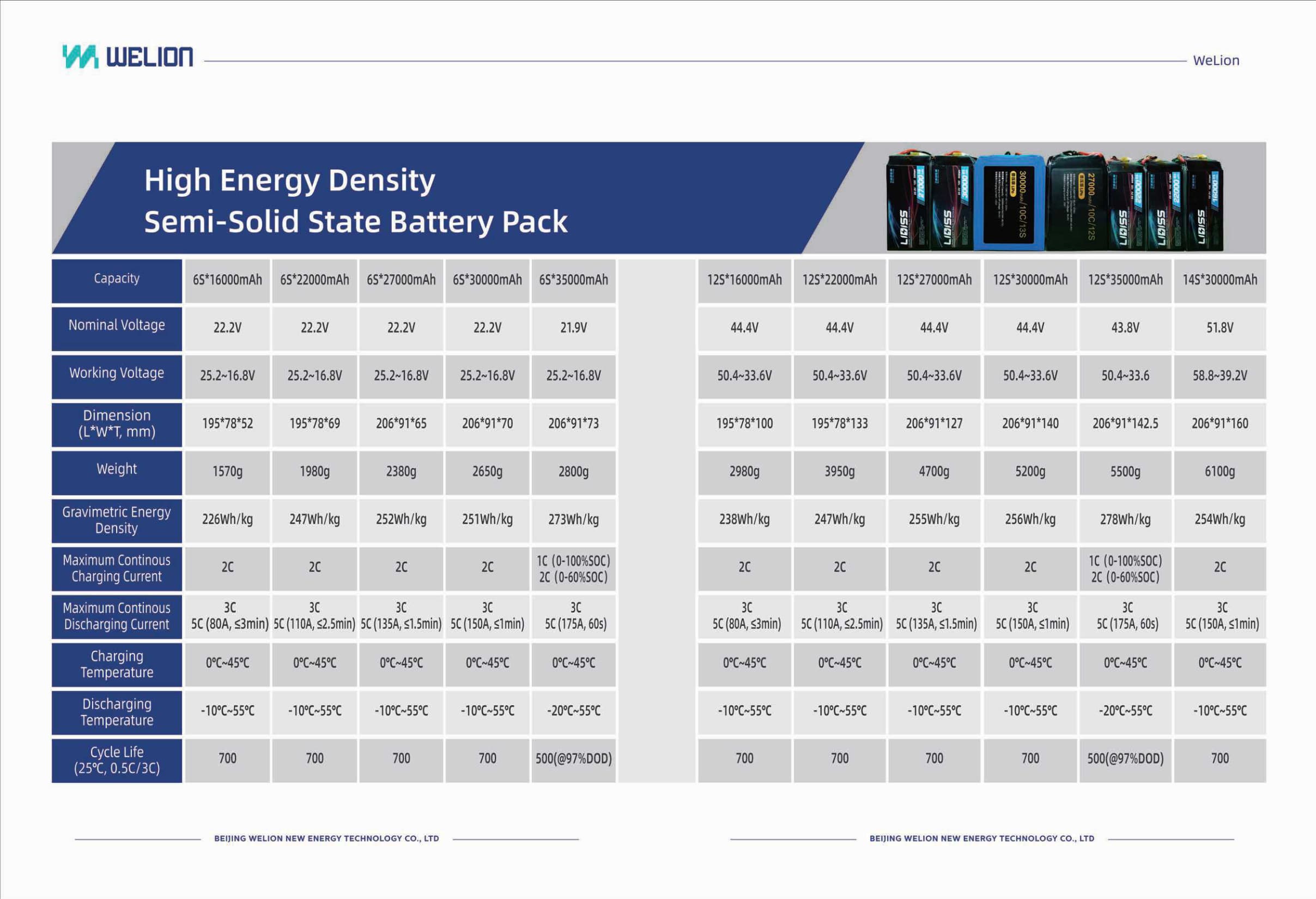 EV Traction Cell Pack Options