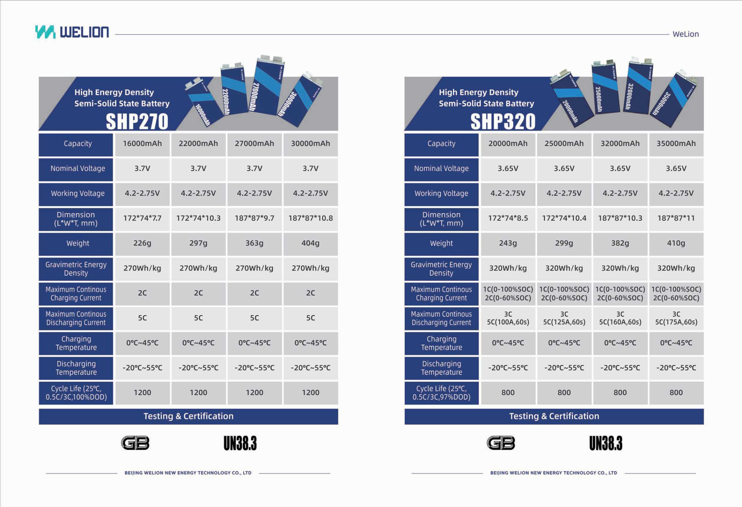 Solid-State / Hybrid Cell Portfolio